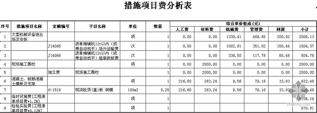 道路工程,雨水管道工程及汙水管道工程單位工程費彙總表,分部分項工程