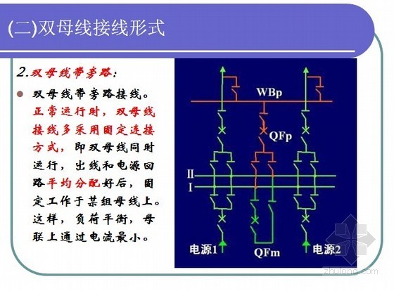 丰城电厂事故案例分析资料下载-电气主接线及设计PPT详细讲解199页（含案例分析）