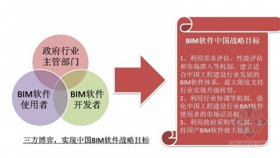 BIM现状发展研究资料下载-BIM在建筑节能设计方面的应用现状及发展研究