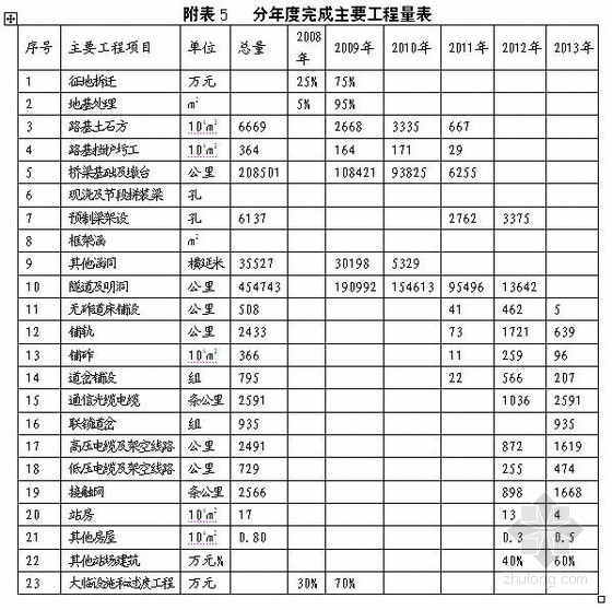 铁路桥梁成套图纸资料下载-新建贵阳至广州铁路指导性施工组织设计