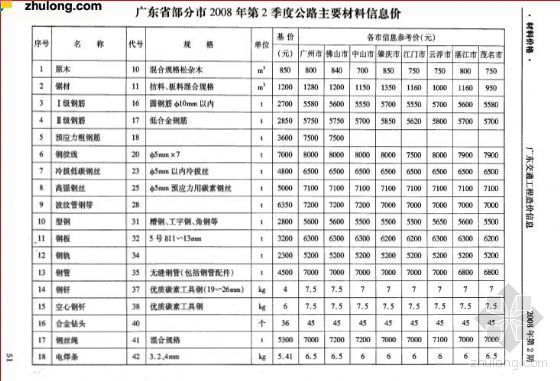 广东第四季度材料信息价资料下载-广东省2008年第2季度公路主要材料信息价