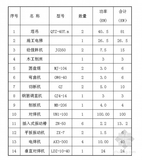 电网配电箱资料下载-[浙江]住宅工程施工临时用电方案