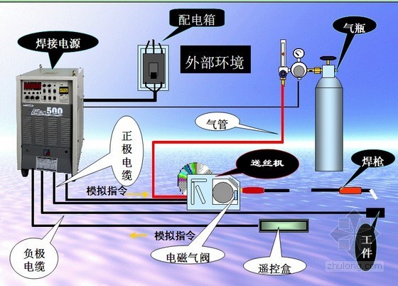 二氧化碳操作技术资料下载-二氧化碳焊接施工技术培训讲义PPT（附图丰富）