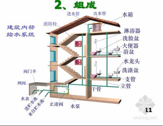 管道安装施工图预算资料下载-给排水安装工程施工图预算的编制