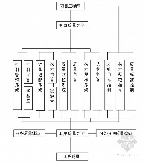 隧道工程CAD资料下载-[上海]隧道工程区间施工组织设计（投标 CAD附图10张）