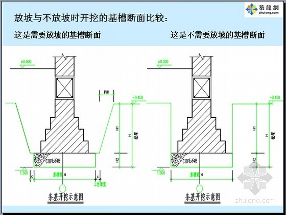 [极其全面]建筑工程量计算及工程计价图文精讲1797页(超多附图共十章)-放坡与不放坡时开挖的基槽断面比较 