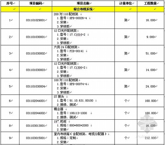 弱电工程造价清单格式资料下载-[苏州]科技园科研大楼弱电工程招标文件（2008）