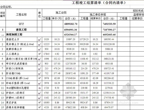 施工决算书资料下载-海堤加固工程竣工决算书（2011年）