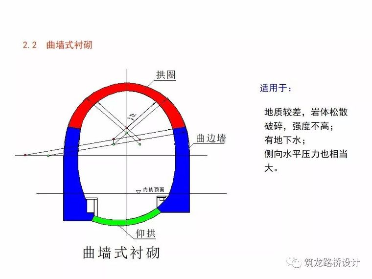 隧道结构设计知识百科全书_43