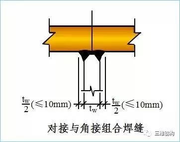 钢结构厂房吊车梁的设计特点！_9