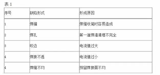 焊接球钢网架资料下载-螺栓球钢网架结构加工和安装环节几个注意要点