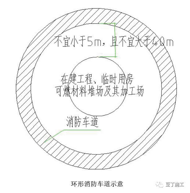 工地消防知識,都總結在這里了_10