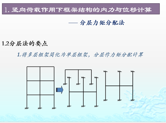 框架结构的位移与内力计算（17页ppt）_4