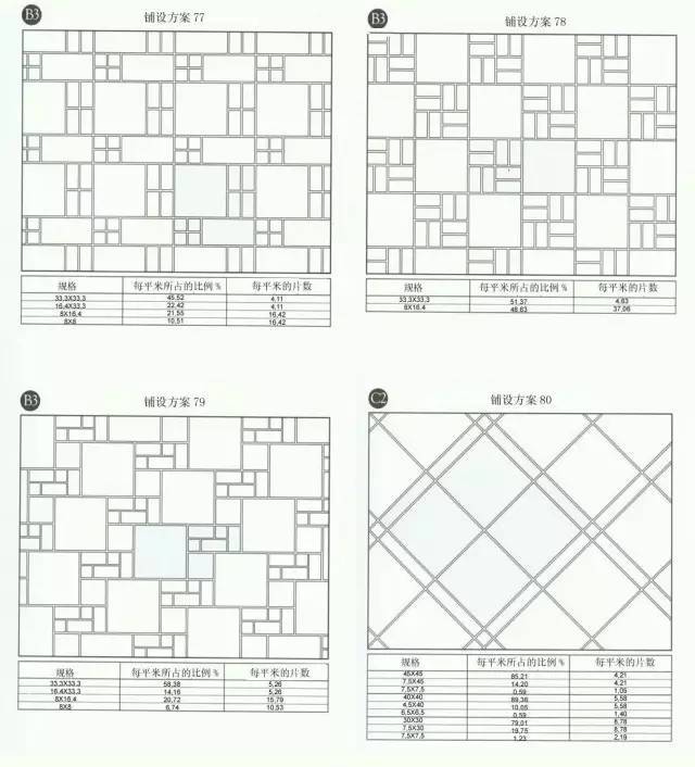 铺装知多少？80种铺设方案+5大基本类一起打包走！_21