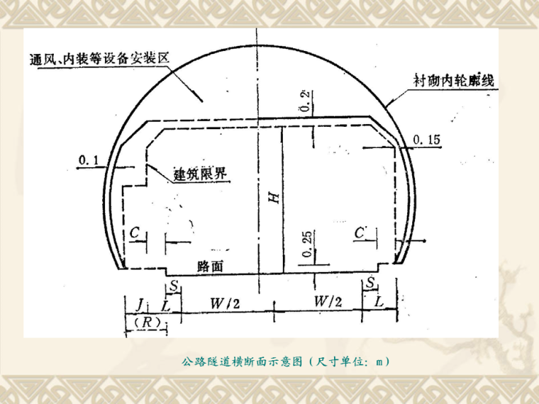 隧道工程设计要点图文解读（选址,几何设计）-隧道横断面示意图.png