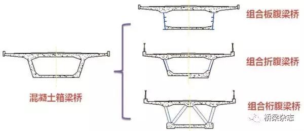 组合梁桥“大家族”——组合折腹梁桥设计标准模式_4