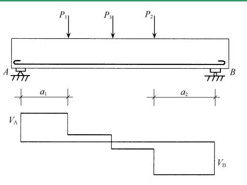 梁板受力机理资料下载-受弯构件斜截面的受力性能与设计讲义