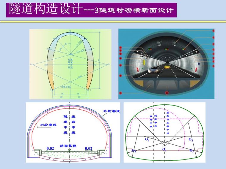 隧道洞身支护结构的构造设计_15