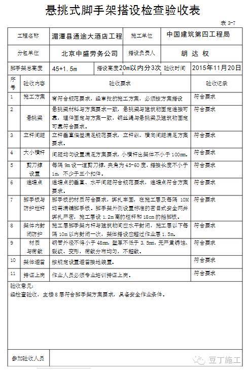 一次搞懂型钢悬挑脚手架施工工艺（含验收）_42