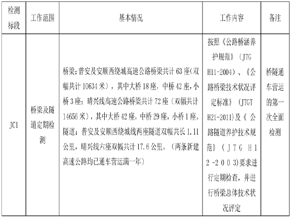 贵州三车道隧道资料下载-[贵州]桥梁隧道定期检测项目招标招标文件