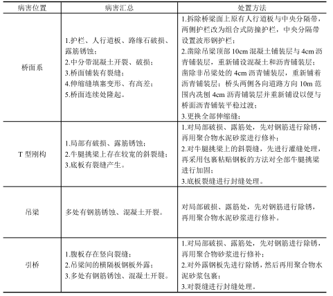 钢加固设计说明资料下载-徐州市G206大吴桥加固工程施工图设计说明