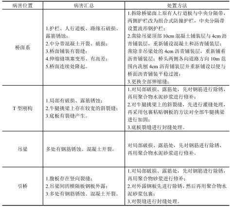 牛腿加固方案资料下载-徐州市G206大吴桥加固工程施工图设计说明