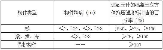 资料员验收规范资料下载-（新手）资料员要做的内容