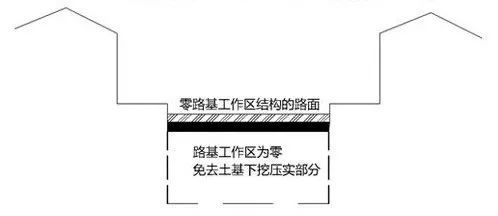 市政工程路基路面实例资料下载-零路基工作区路面结构，你都清楚吗？