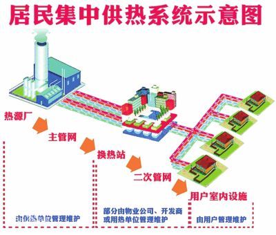 热水铜管的传热系数资料下载-集中供热系统与系统方案的比选