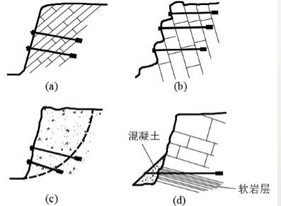 一大波儿边坡防护加固设计套路，设计师必看！_69