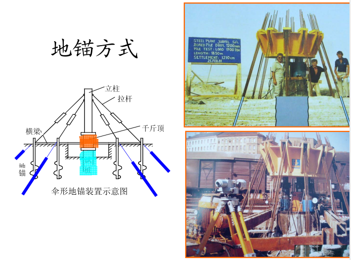 桩基础基本知识详解课件-地锚方式