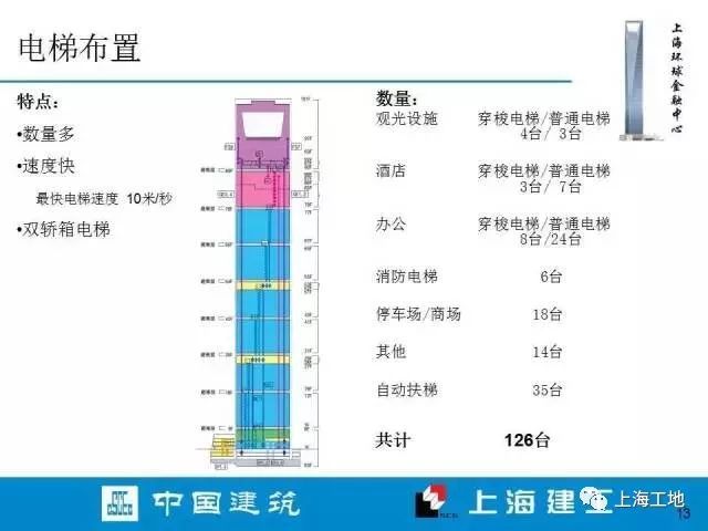 上海环球金融中心内部施工档案流出……_12