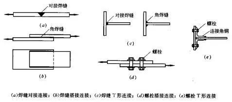 钢结构建筑节点的表现艺术_9