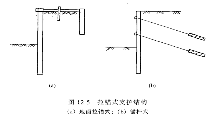 车站开挖支护施工方案资料下载-基坑开挖与支护施工方案