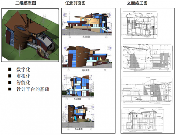 BIM在设计-施工-运维阶段的主要应用_2