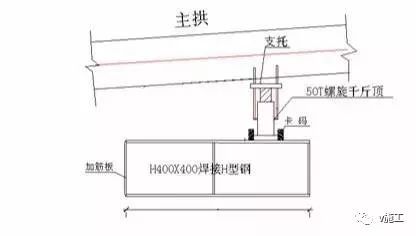 大跨度拱形钢结构安装施工工艺_16