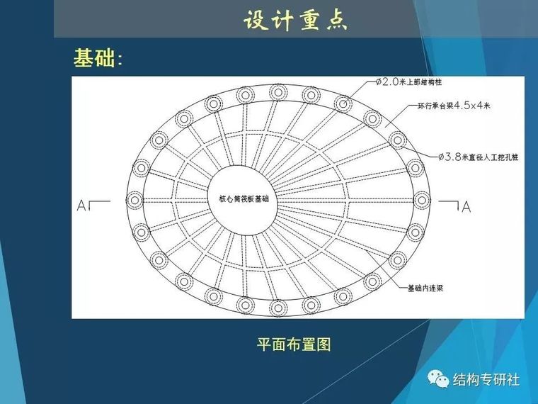 从“冷却塔”到“小蛮腰”，这种双曲面意义何在？_26