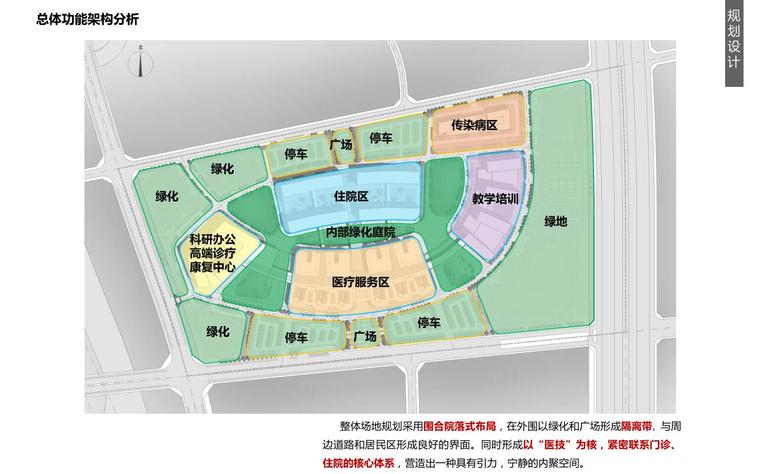 [湖北]襄阳某医疗中心报规文本建筑方案设计PDF（181页） -总体功能架构分析