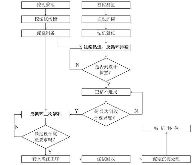 预制桩和灌注桩施工方法14种，帮你一步到位！-3.jpg