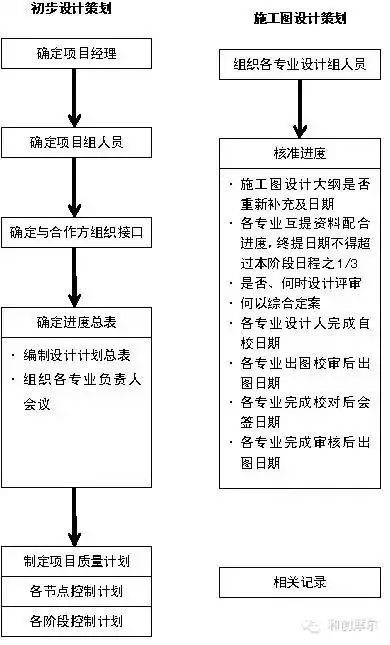 房地产公司跟设计院合作哪些流程必不可缺_2