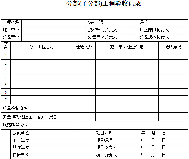 重庆市分部分项验收记录表资料下载-分部(子分部)工程验收记录表