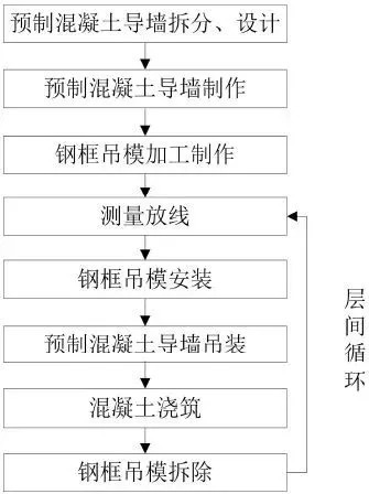 卫生间砼反坎一次浇筑资料下载-卫生间预制导墙与主体结构同步施工工法