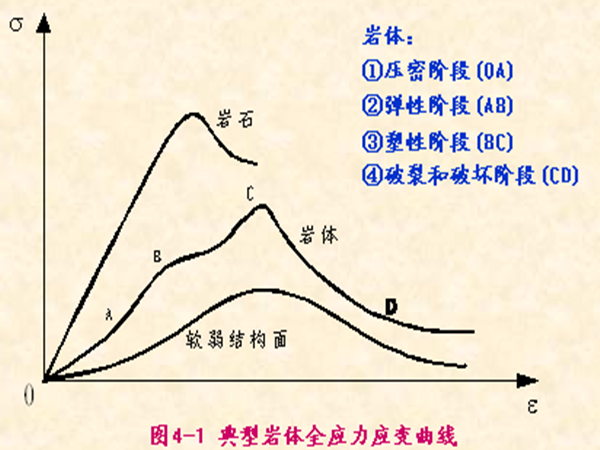 隧道围岩加固资料下载-隧道工程课件4（隧道围岩分级与围岩压力）