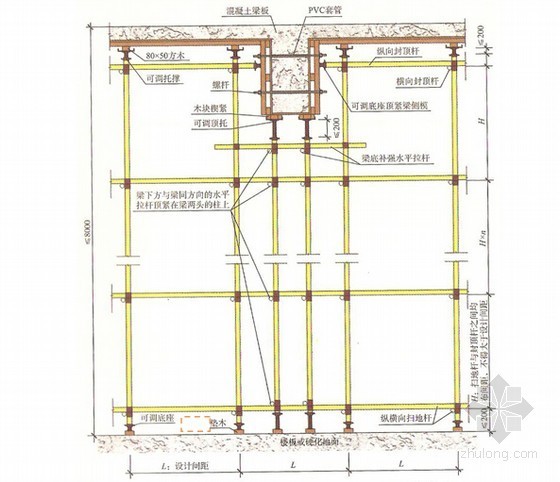 模板工程论证资料下载-[海南]框剪结构高层改扩建工程高大模板施工方案（专家论证）