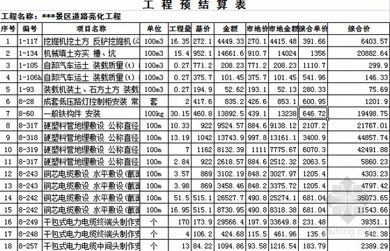 [山东]景区道路景观亮化工程预算编制实例（附图纸）-预算书 