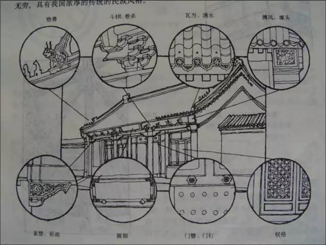 中国古建筑的精髓所在_39