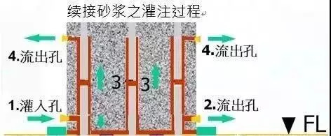 如何保证装配式建筑竖向结构连接质量？_11