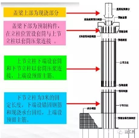 从索塔到墩台告诉你装配式桥梁怎么施工！_6