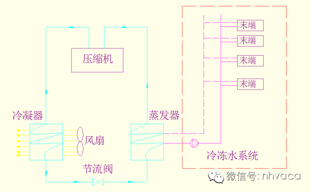 全面了解中央空调工程施工安装要点！_5