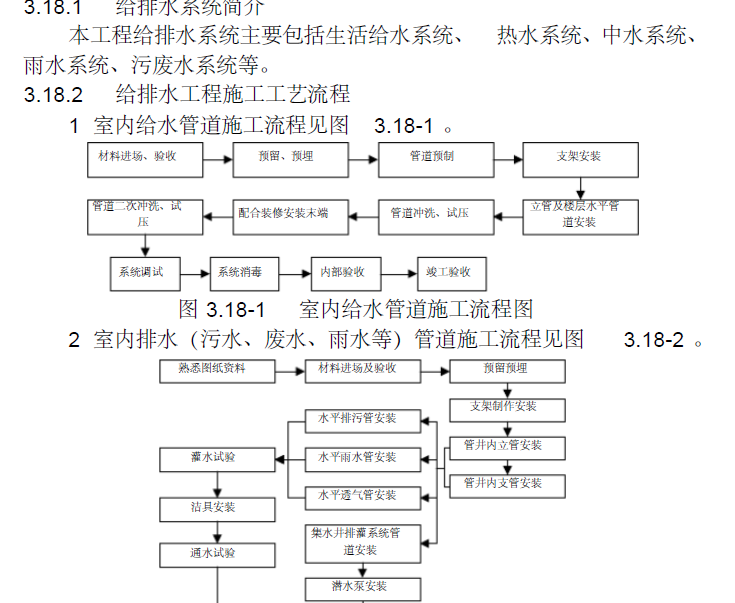 陕西人保大厦施工组织设计合稿(EPC总承包项目)_5